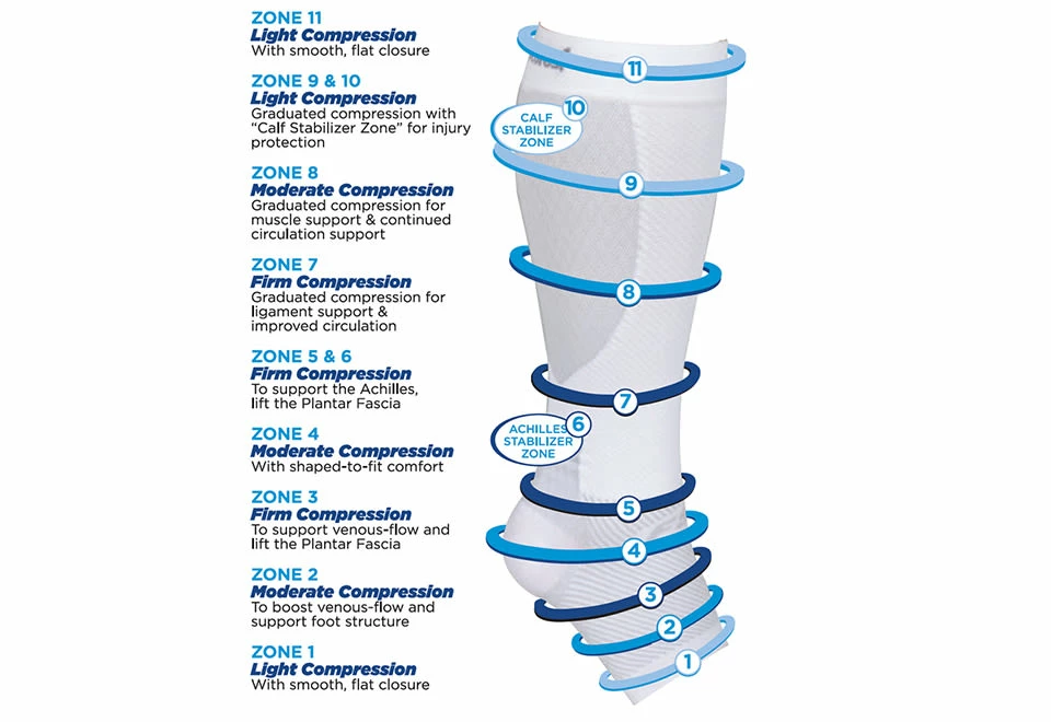 New ๐ฏ Lower Leg Compression Supporting Sleeves (1 Pair) by ING Source ๐ - Image 4