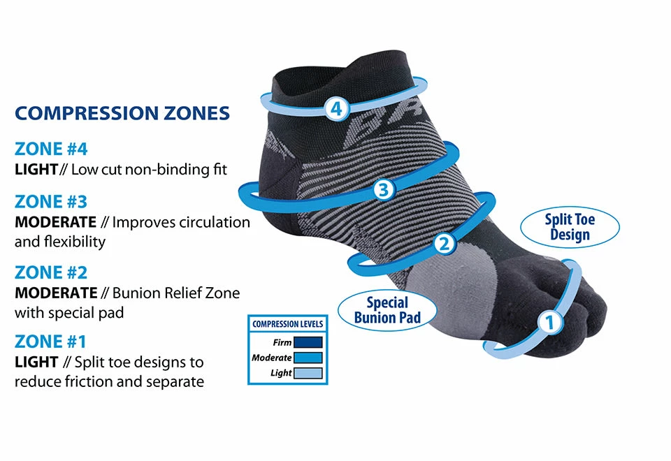 Coupon ๐งจ Bunion Relief ๐งฆ Socks (2 Pairs) by ING Source ๐ - Image 3